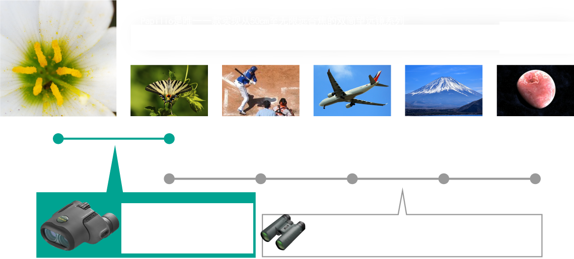 Normal binoculars can only focus  from 2m or more.