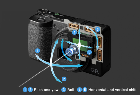Image illustrating the above content