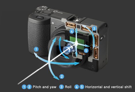 Image illustrating the above content